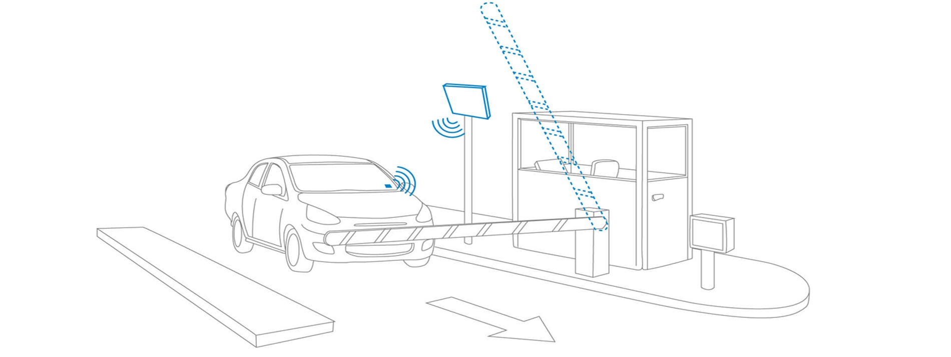 OGS (Otomatik Geçiş ve Kapı Kontrol Sistemleri)